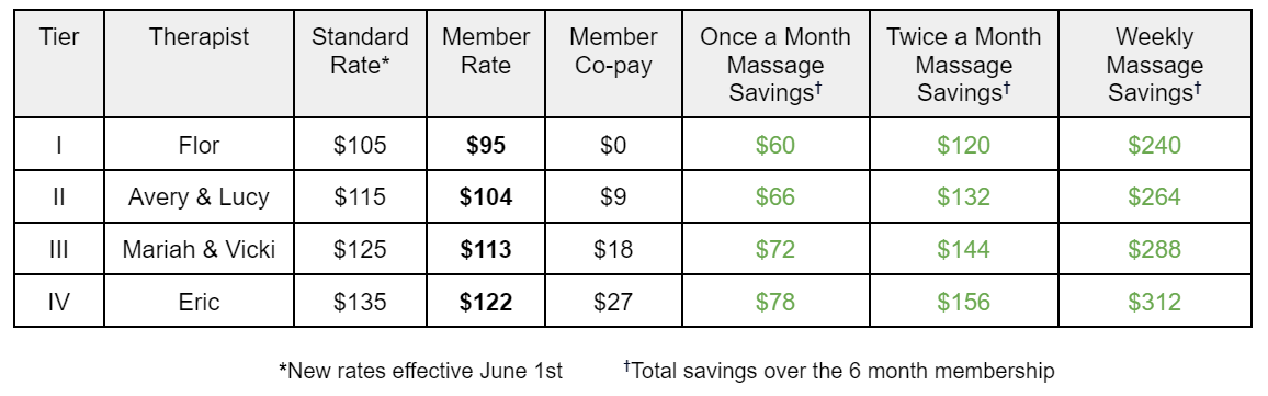 membership-rates-Apr-2023